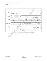 USB3751A-1-A4-TR Datasheet Page 15