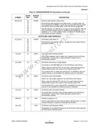 USB4640-HZH-03 Datasheet Page 15