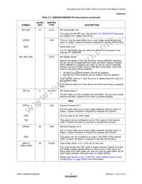 USB4640-HZH-03 Datasheet Page 17