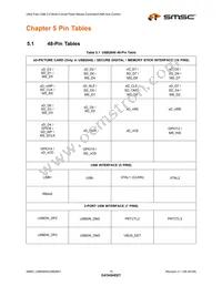 USB4640-HZH-03-TR Datasheet Page 15