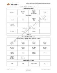 USB4640-HZH-03-TR Datasheet Page 16