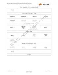 USB4640-HZH-03-TR Datasheet Page 17