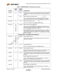 USB4640-HZH-03-TR Datasheet Page 20