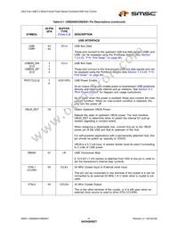 USB4640-HZH-03-TR Datasheet Page 21