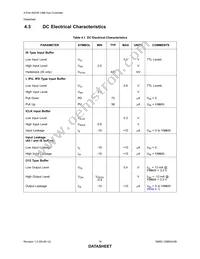 USB5434B-JZXTR Datasheet Page 16