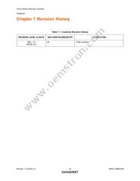 USB5434B-JZXTR Datasheet Page 22