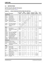 USBF1600T-I/SNVAO Datasheet Page 6