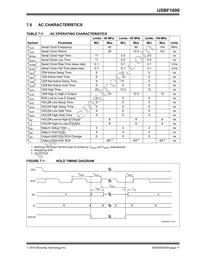 USBF1600T-I/SNVAO Datasheet Page 11