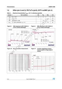 USBP01-5M8 Datasheet Page 4
