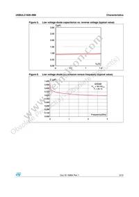 USBULC1606-4M8 Datasheet Page 5