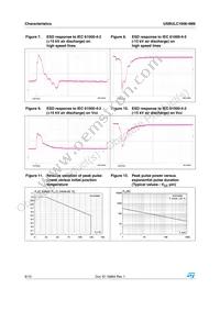 USBULC1606-4M8 Datasheet Page 6