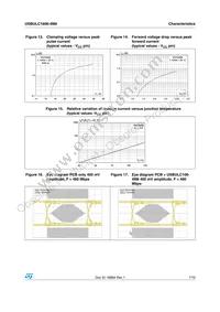 USBULC1606-4M8 Datasheet Page 7