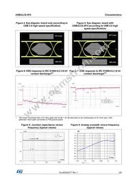 USBULC6-2F4 Datasheet Page 3