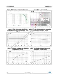 USBULC6-2F4 Datasheet Page 4