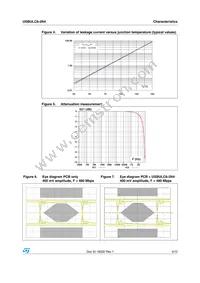 USBULC6-2N4 Datasheet Page 3