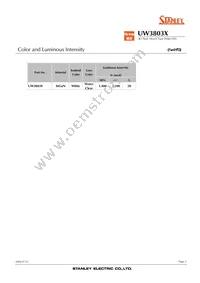 UW3803X Datasheet Page 2