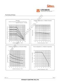 UW3803X Datasheet Page 8