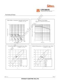 UW3803X Datasheet Page 9