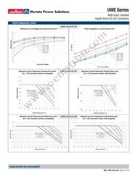 UWE-5/15-Q48NBL1-C Datasheet Page 15