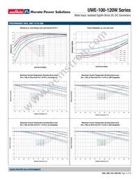 UWE-5/20-Q48PB-C Datasheet Page 15