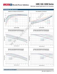 UWE-5/20-Q48PB-C Datasheet Page 21