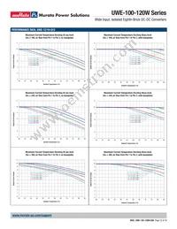 UWE-5/20-Q48PB-C Datasheet Page 22