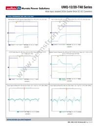 UWQ-12/20-T48PTB-C Datasheet Page 16