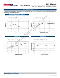 UWR-5/1000-D24-C Datasheet Page 4