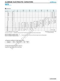 UWX1V470MCR1GB Datasheet Page 2