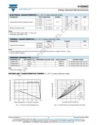 V10D60C-M3/I Datasheet Page 2