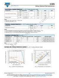 V10P8HM3_A/I Datasheet Page 2