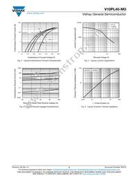 V10PL45-M3/87A Datasheet Page 3