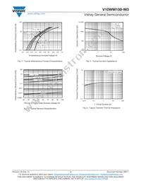 V10WM100-M3/I Datasheet Page 3