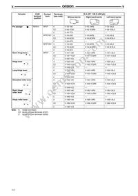 V111C24K Datasheet Page 3