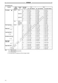 V111C24K Datasheet Page 5