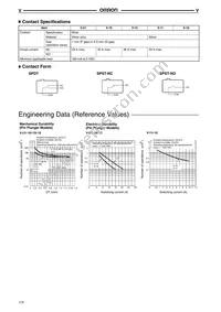 V111C24K Datasheet Page 9