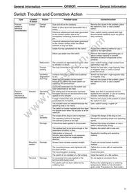 V111C24K Datasheet Page 22