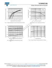 V12W60C-M3/I Datasheet Page 3