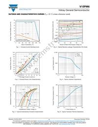 V15PM6HM3/I Datasheet Page 3