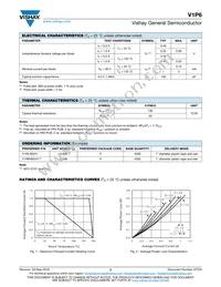 V1P6-M3/H Datasheet Page 2