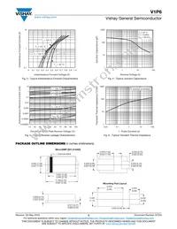 V1P6-M3/H Datasheet Page 3