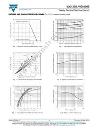 V20120SHM3/4W Datasheet Page 3