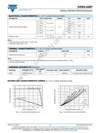 V20DL45BP-M3/I Datasheet Page 2