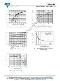 V20DL45BP-M3/I Datasheet Page 3