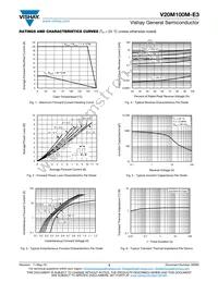 V20M100M-E3/4W Datasheet Page 3