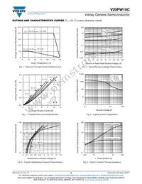 V20PW10C-M3/I Datasheet Page 3