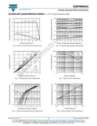 V20PWM45CHM3/I Datasheet Page 3