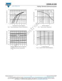 V20WL45-M3/I Datasheet Page 3
