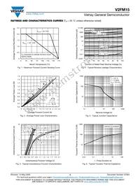 V2FM15HM3/I Datasheet Page 3