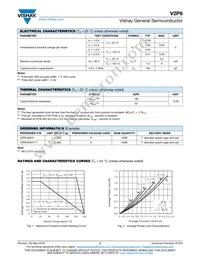 V2P6-M3/H Datasheet Page 2